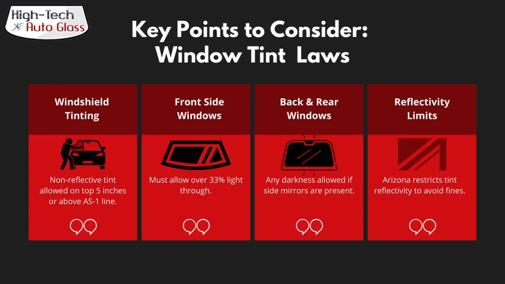 Info Grahics Showing Key Points to Consider Window Tint Laws